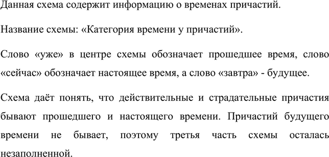 Иллюстрация к решению «Упр.82 ГДЗ Рыбченкова Александрова 7 класс (Русский язык)», 2