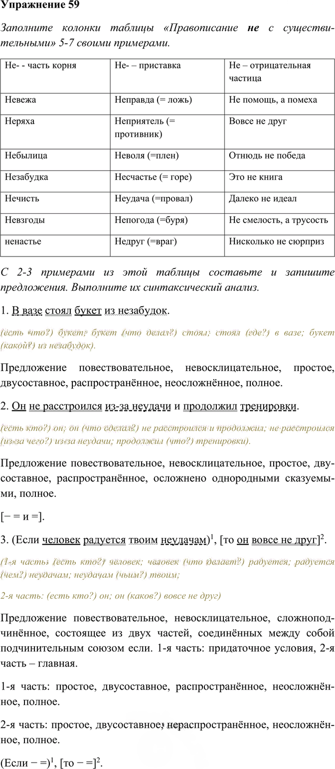 Иллюстрация к решению «Упр.59 ГДЗ Рабочая тетрадь Разумовская 6 класс (Русский язык)», 1