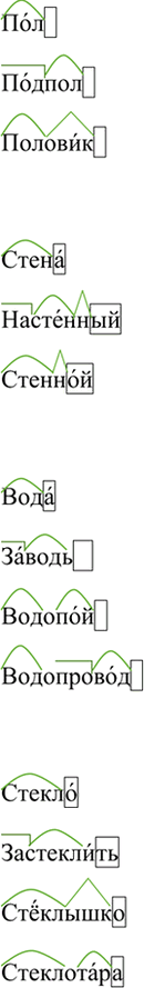 Иллюстрация к решению «Упр.158 ГДЗ Ладыженская Баранов 6 класс (Русский язык)», 6