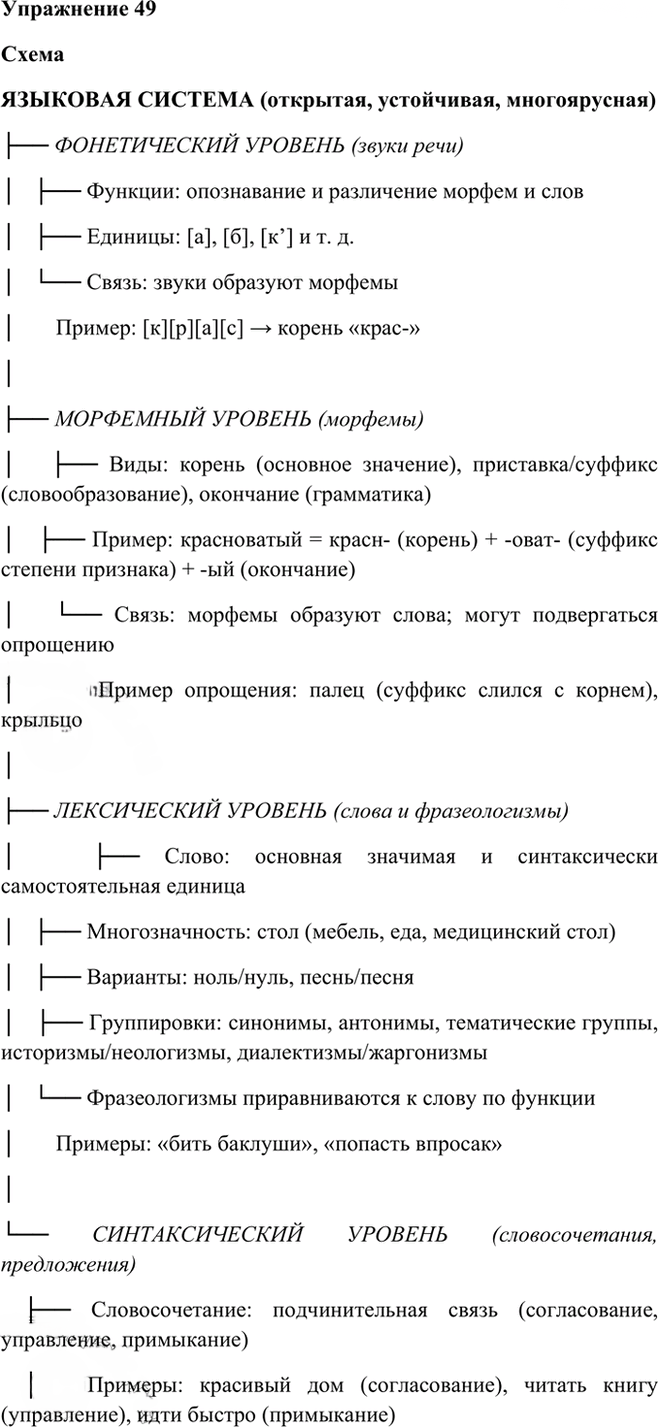 Иллюстрация к решению «Упр.49 ГДЗ Рыбченкова Александрова 10-11 класс (Русский язык)», 2