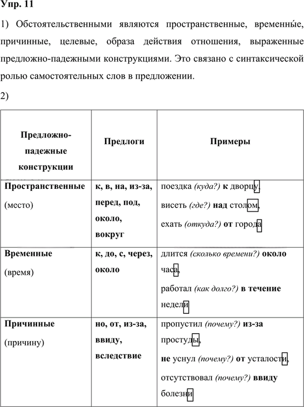 Иллюстрация к решению «Упр.11 Глава 4 ГДЗ Шмелев 7 класс (Русский язык)», 1