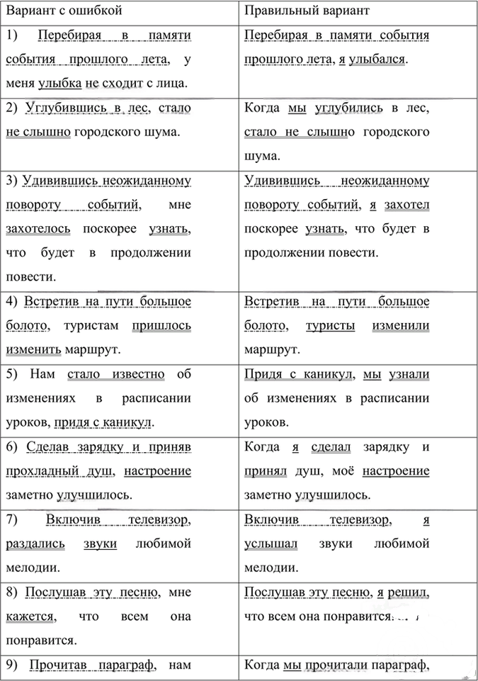 Иллюстрация к решению «Упр.269 Часть 1 ГДЗ Рыбченкова Александрова 7 класс (2026) (Русский язык)», 1
