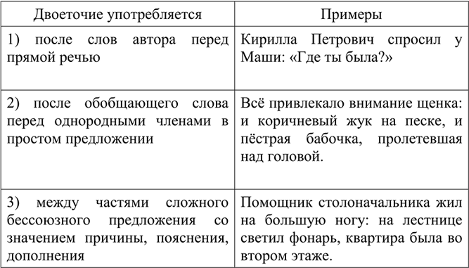 Иллюстрация к решению «Упр.284 ГДЗ Разумовская 9 класс (Русский язык)», 2