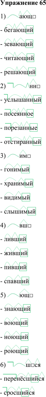 Иллюстрация к решению «Упр.65 ГДЗ Пименова Еремеева 7 класс (Русский язык)», 1