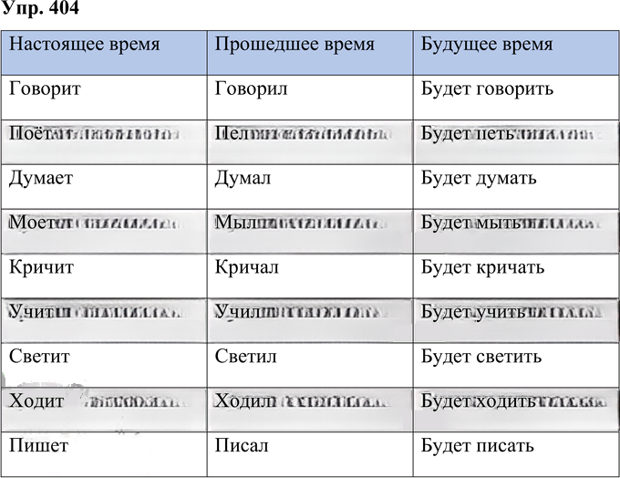 Иллюстрация к решению «Упр.404 Часть 2 ГДЗ Рамзаева 4 класс (Русский язык)», 1