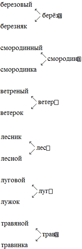Иллюстрация к решению «Упр.170 ГДЗ Ладыженская Баранов 6 класс (Русский язык)», 3