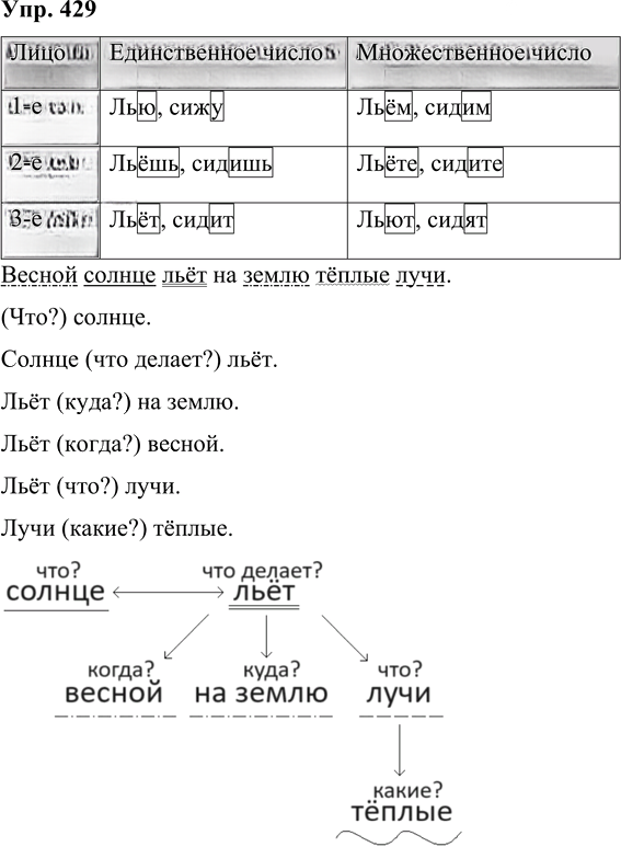 Иллюстрация к решению «Упр.429 Часть 2 ГДЗ Рамзаева 4 класс (Русский язык)», 1