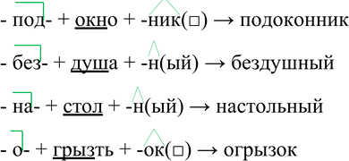 Иллюстрация к решению «Упр.94 ГДЗ Разумовская Львова 6 класс (Русский язык)», 1