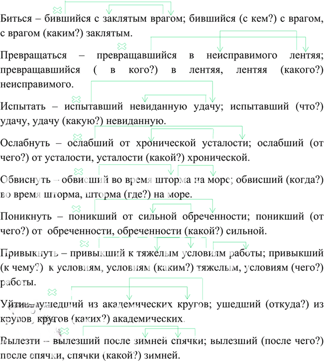 Иллюстрация к решению «Упр.60 Глава 5 ГДЗ Шмелев 6 класс (Русский язык)», 3