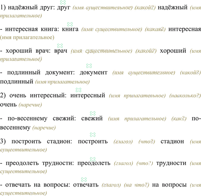 Иллюстрация к решению «Упр.87 ГДЗ Бархударов 8 класс (Русский язык)», 2