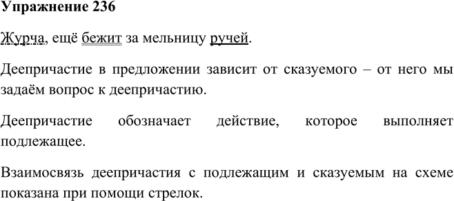 Иллюстрация к решению «Упр.236 ГДЗ Пименова Еремеева 7 класс (Русский язык)», 1