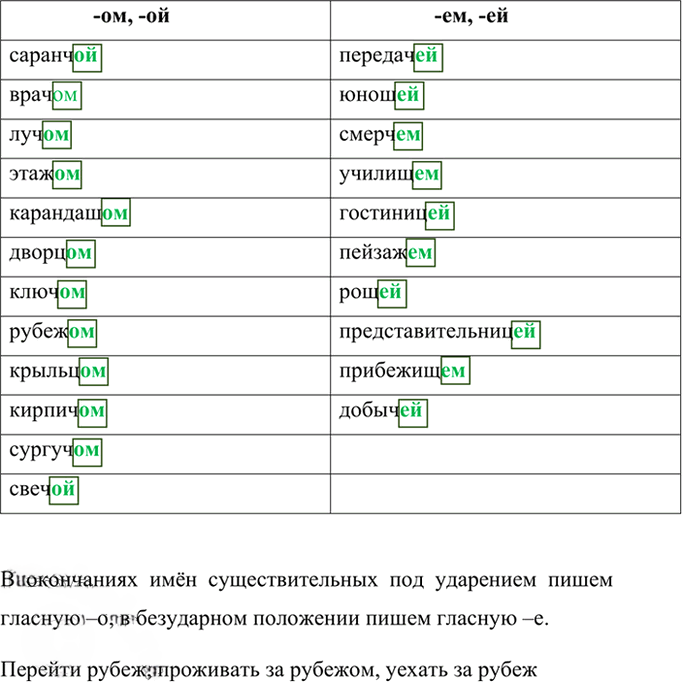 Иллюстрация к решению «Упр.250 ГДЗ Ладыженская Баранов 6 класс (Русский язык)», 6