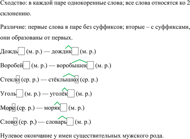 Иллюстрация к решению «Упр.162 Часть 1 ГДЗ Канакина Горецкий 4 класс (Русский язык)», 4