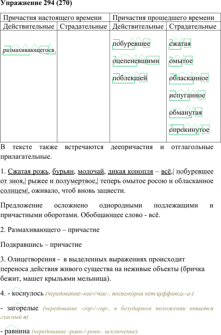 Иллюстрация к решению «Упр.294 Часть 1 ГДЗ Гольцова 10-11 класс (Русский язык)», 1