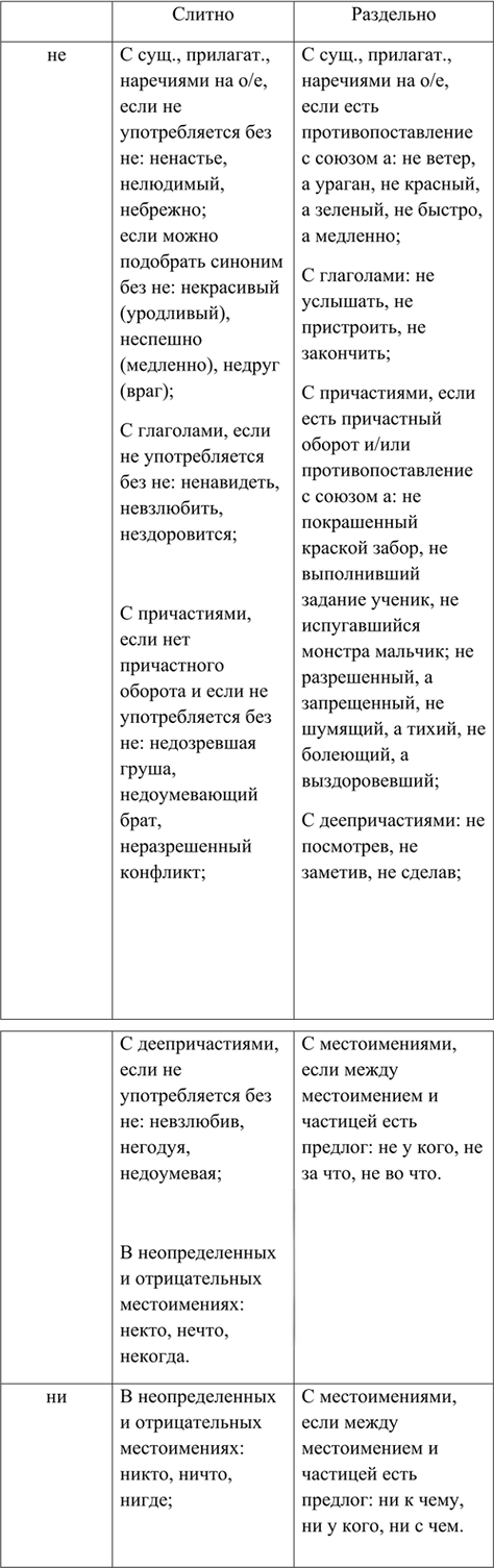 Иллюстрация к решению «Упр.474 ГДЗ Ладыженская 7 класс (Русский язык)», 6