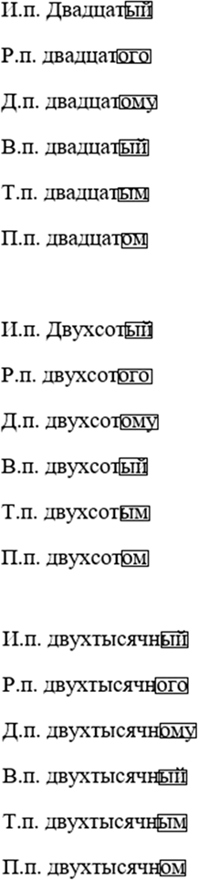 Иллюстрация к решению «Упр.507 ГДЗ Рыбченкова Александрова 6 класс (Русский язык)», 2