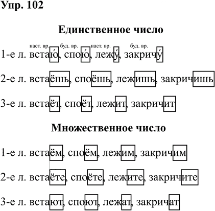 Иллюстрация к решению «Упр.102 Часть 2 ГДЗ Рабочая тетрадь Канакина Горецкий 4 класс (Русский язык)», 1