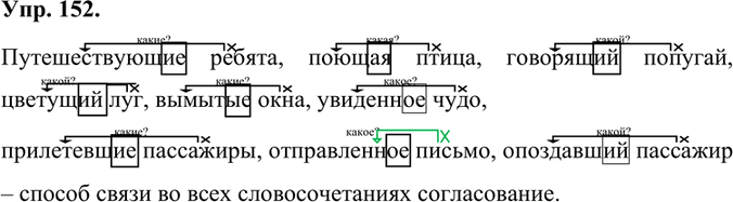 Иллюстрация к решению «Упр.152 Часть 1 ГДЗ Быстрова Кибирева 7 класс (Русский язык)», 1