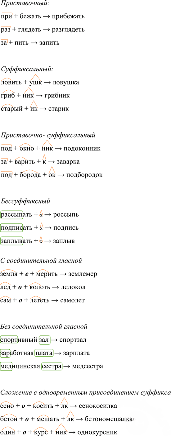 Иллюстрация к решению «Упр.43 ГДЗ Разумовская Львова 7 класс (Русский язык)», 3
