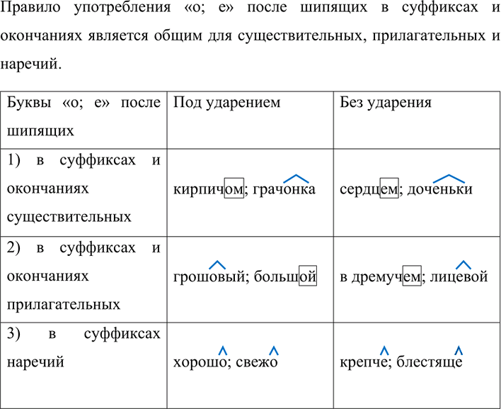 Иллюстрация к решению «Упр.277 ГДЗ Разумовская Львова 7 класс (Русский язык)», 3