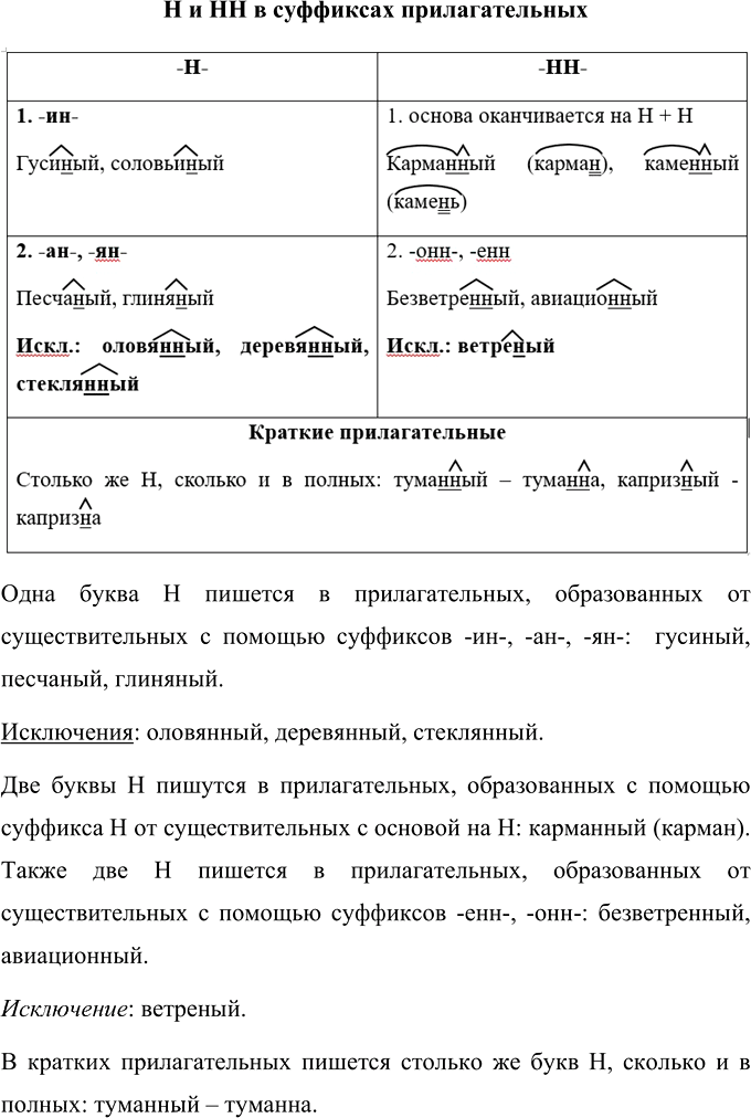 Иллюстрация к решению «Упр.462 ГДЗ Ладыженская Баранов 6 класс (Русский язык)», 1