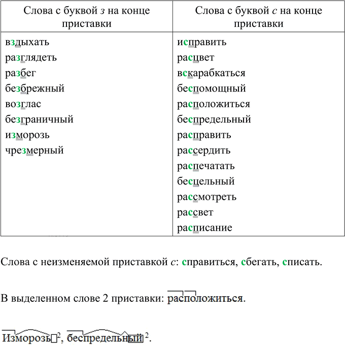 Иллюстрация к решению «Упр.477 ГДЗ Ладыженская Баранов 5 класс (Русский язык)», 2