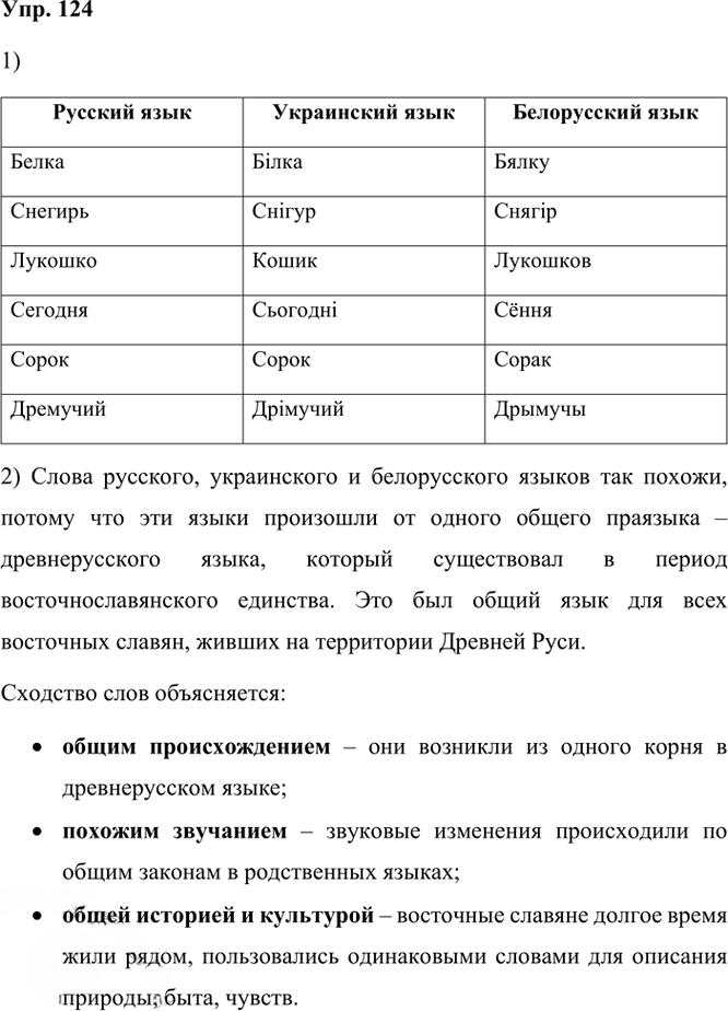 Иллюстрация к решению «Упр.124 Часть 1 ГДЗ Рыбченкова Александрова 6 класс 2023 года (Русский язык)», 1