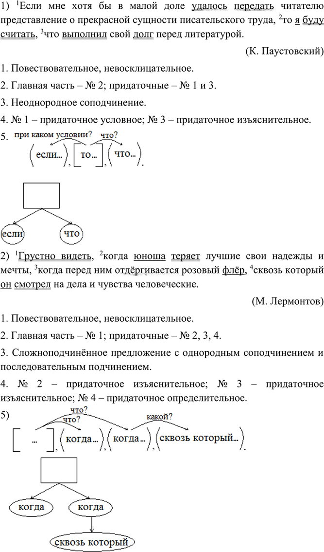 Иллюстрация к решению «Упр.259 ГДЗ Разумовская 9 класс (Русский язык)», 1