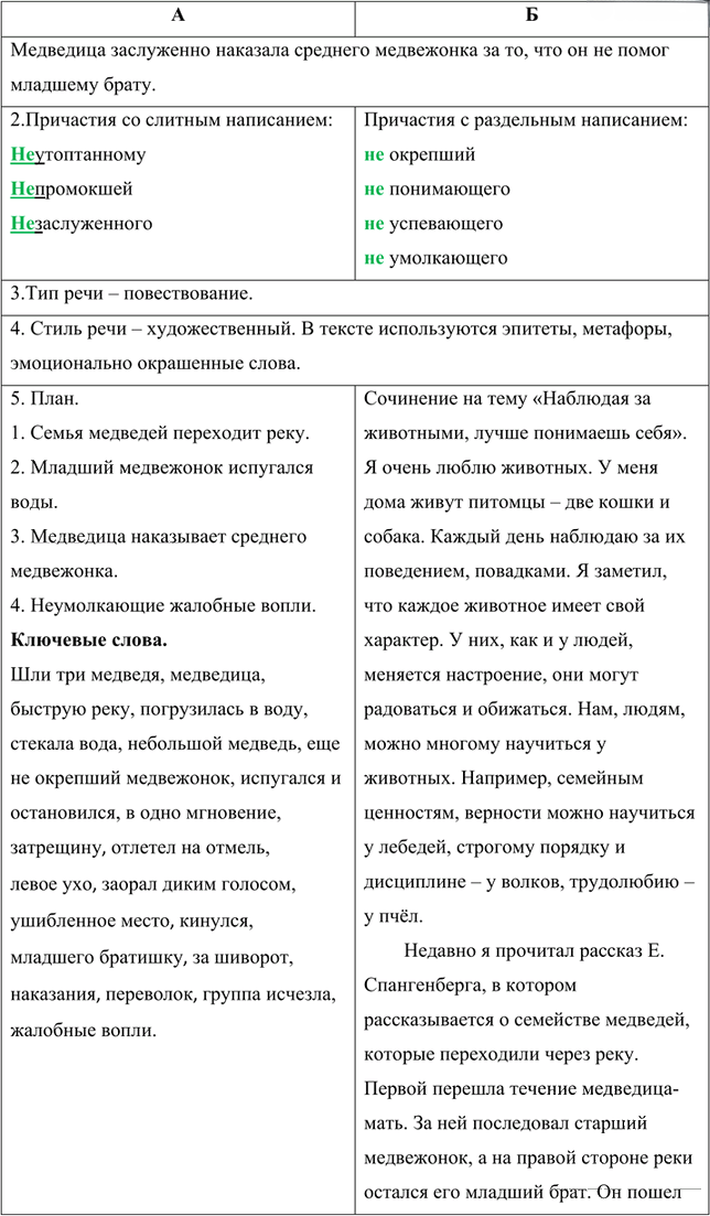 Иллюстрация к решению «Упр.187 ГДЗ Рыбченкова Александрова 7 класс (Русский язык)», 2