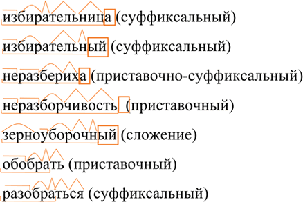 Иллюстрация к решению «Упр.62 ГДЗ Разумовская Львова 7 класс (Русский язык)», 1