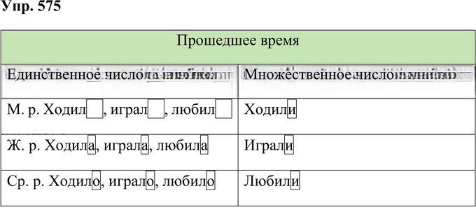 Иллюстрация к решению «Упр.575 Часть 2 ГДЗ Рамзаева 4 класс (Русский язык)», 1