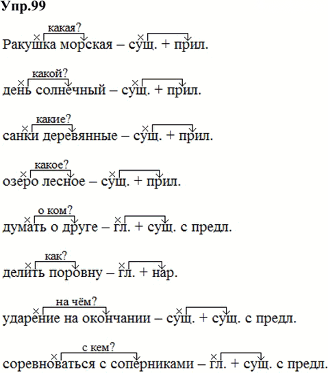 Иллюстрация к решению «Упр.99 Часть 1 ГДЗ Быстрова Кибирева 5 класс (Русский язык)», 1