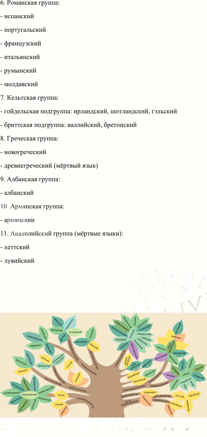 Иллюстрация к решению «Упр.3 Часть 1 ГДЗ Рыбченкова Александрова 8 класс (Русский язык)», 2