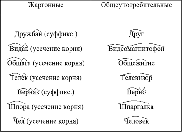 Иллюстрация к решению «Упр.177 ГДЗ Рыбченкова Александрова 6 класс (Русский язык)», 6
