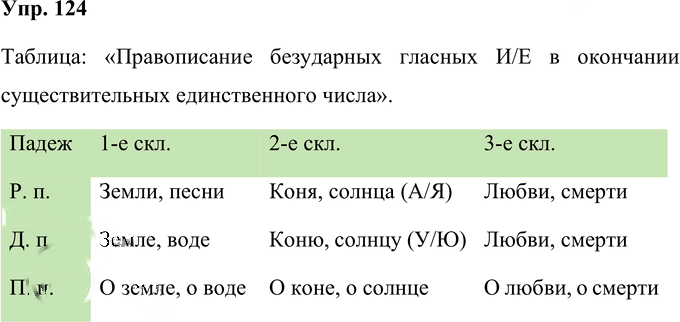 Иллюстрация к решению «Упр.124 Часть 1 ГДЗ Нечаева Яковлева 4 класс (Русский язык)», 1