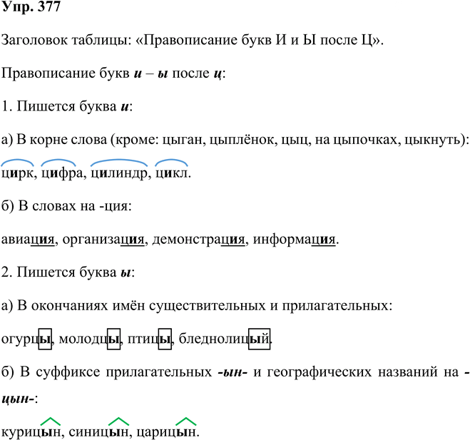 Иллюстрация к решению «Упр.377 Часть 1 ГДЗ Рыбченкова Александрова 5 класс (Русский язык)», 1