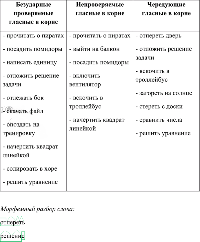Иллюстрация к решению «Упр.19 Часть 1 ГДЗ Рыбченкова Александрова 7 класс (2026) (Русский язык)», 2