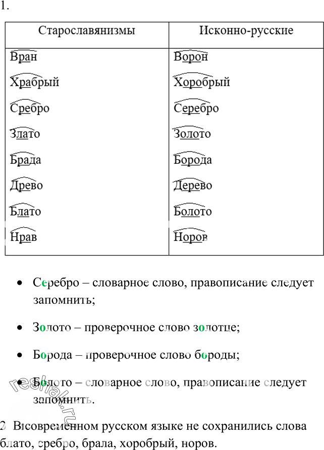 Иллюстрация к решению «Упр.148 ГДЗ Рыбченкова Александрова 6 класс (Русский язык)», 5