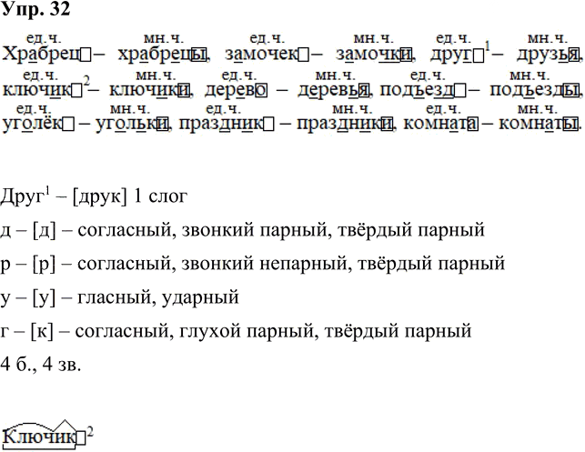 Иллюстрация к решению «Упр.32 Часть 2 ГДЗ Канакина Горецкий 3 класс (Русский язык)», 2