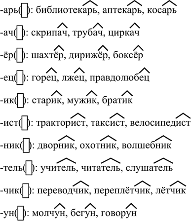 Иллюстрация к решению «Упр.675 Часть 2 ГДЗ Разумовская Львова 5 класс (Русский язык)», 1