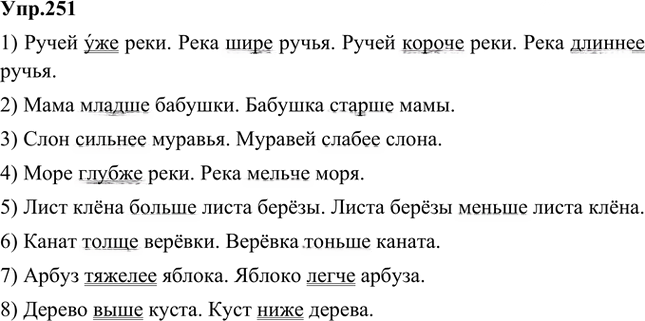 Иллюстрация к решению «Упр.251 Часть 2 ГДЗ Быстрова Кибирева 5 класс (Русский язык)», 1