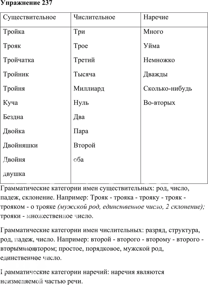 Иллюстрация к решению «Упр.237 Часть 1 ГДЗ Гольцова 10-11 класс (Русский язык)», 1