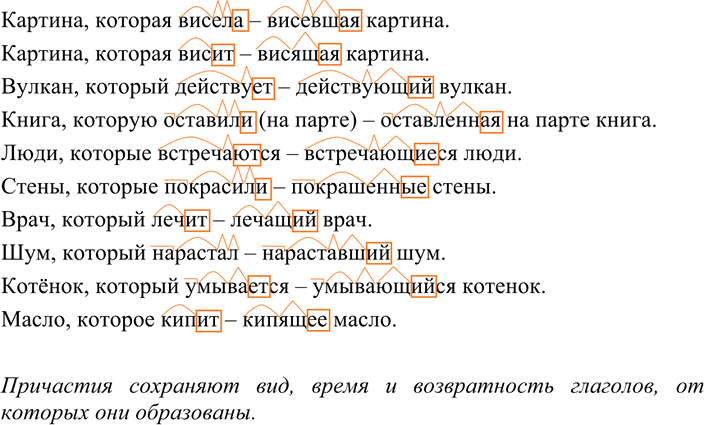 Иллюстрация к решению «Упр.189 ГДЗ Разумовская Львова 7 класс (Русский язык)», 1