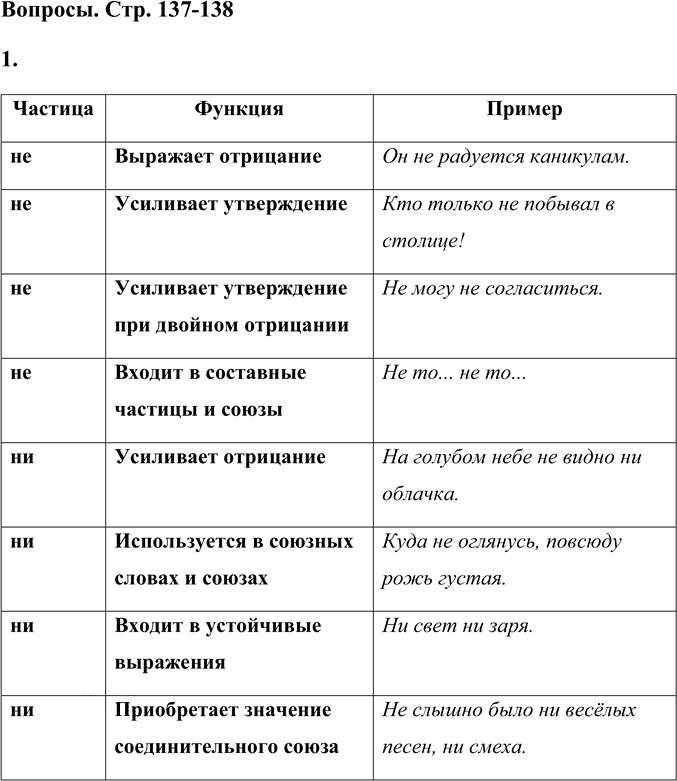 Иллюстрация к решению «Вопросы на стр.137-139 Часть 2 ГДЗ Львова Львов 7 класс (Русский язык)», 1