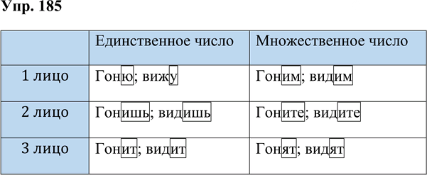 Иллюстрация к решению «Упр.185 Часть 1 ГДЗ Желтовская Калинина 4 класс (Русский язык)», 1