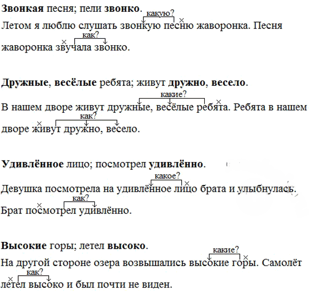Иллюстрация к решению «Упр.109 ГДЗ Ладыженская Баранов 5 класс (Русский язык)», 2