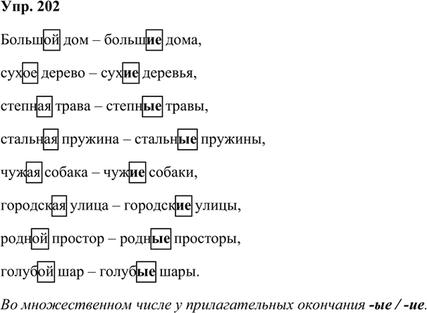 Иллюстрация к решению «Упр.202 Часть 2 ГДЗ Климанова Бабушкина 3 класс (Русский язык)», 1