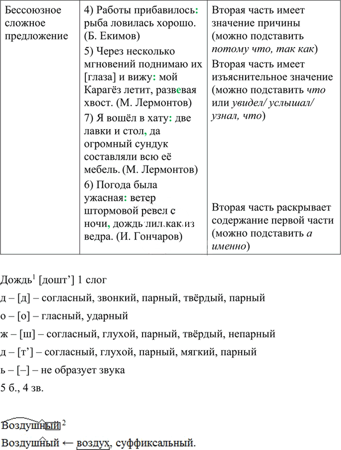 Иллюстрация к решению «Упр.470 ГДЗ Бархударов 9 класс (Русский язык)», 5