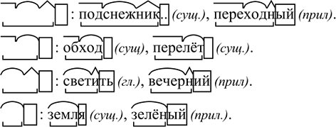 Иллюстрация к решению «Упр.96 Часть 1 ГДЗ Канакина Горецкий 4 класс (Русский язык)», 3