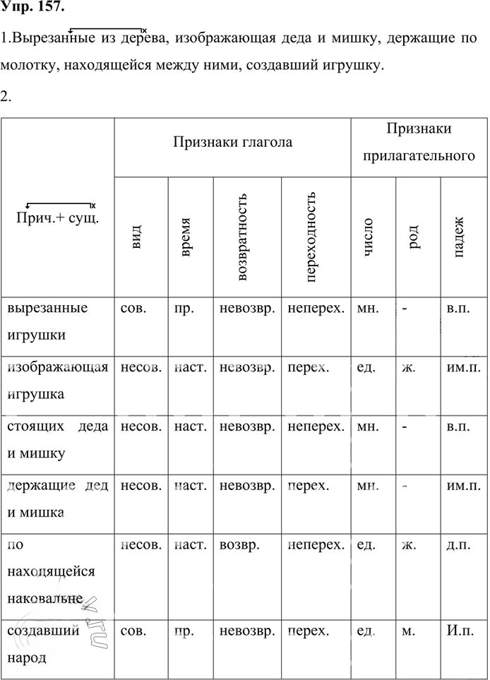 Иллюстрация к решению «Упр.157 Часть 1 ГДЗ Быстрова Кибирева 7 класс (Русский язык)», 1